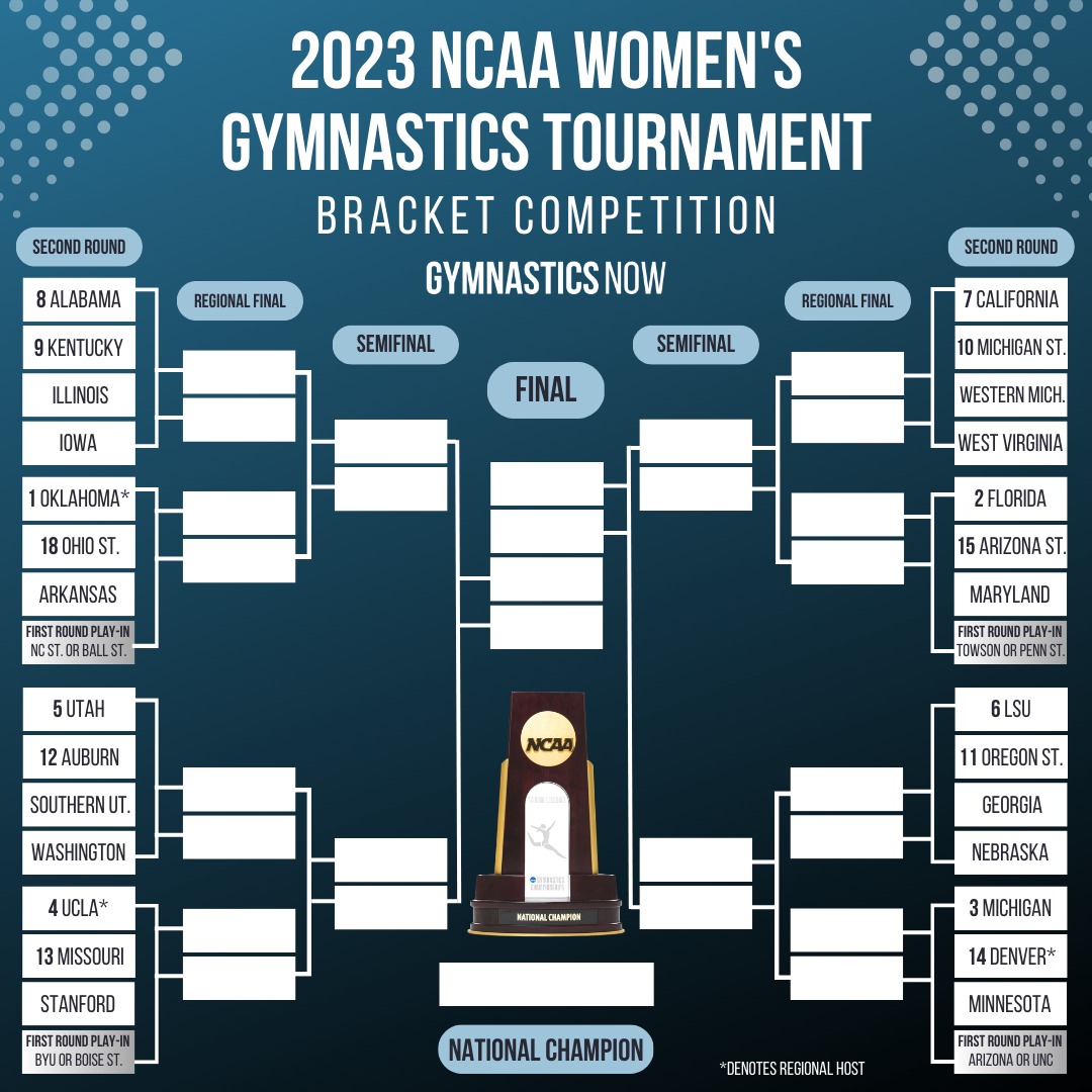 2023 NCAA Women’s Gymnastics Championships 411 Bracket, schedule, and