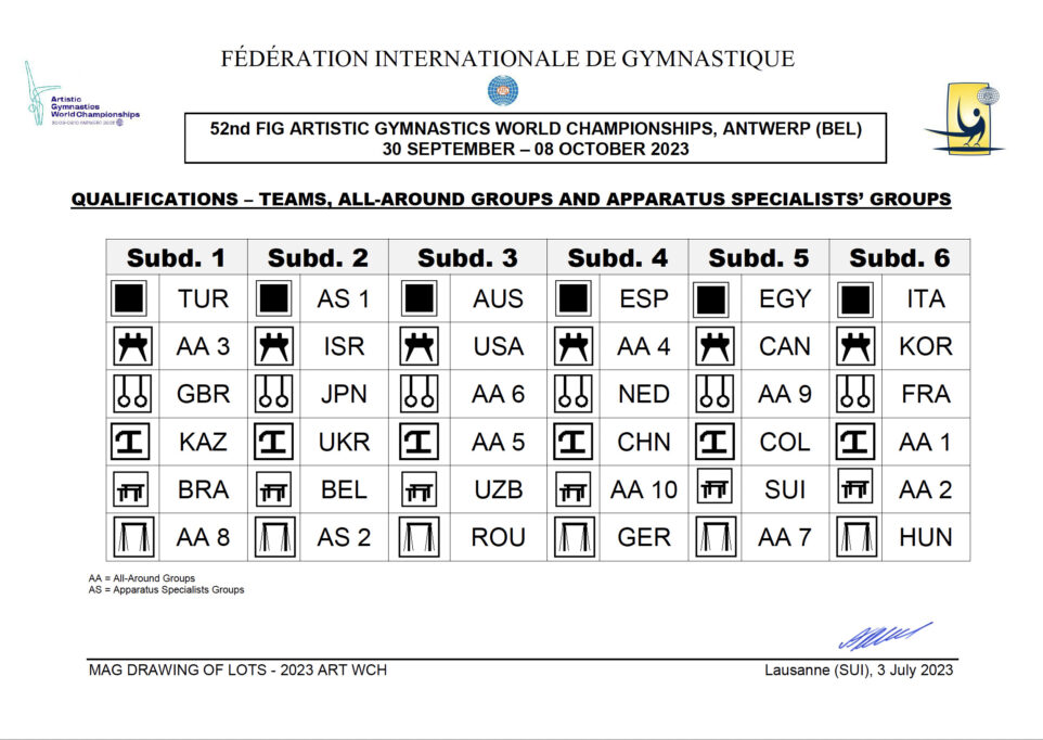 2023 Gymnastics World Championships Draw of lots is out! See when your
