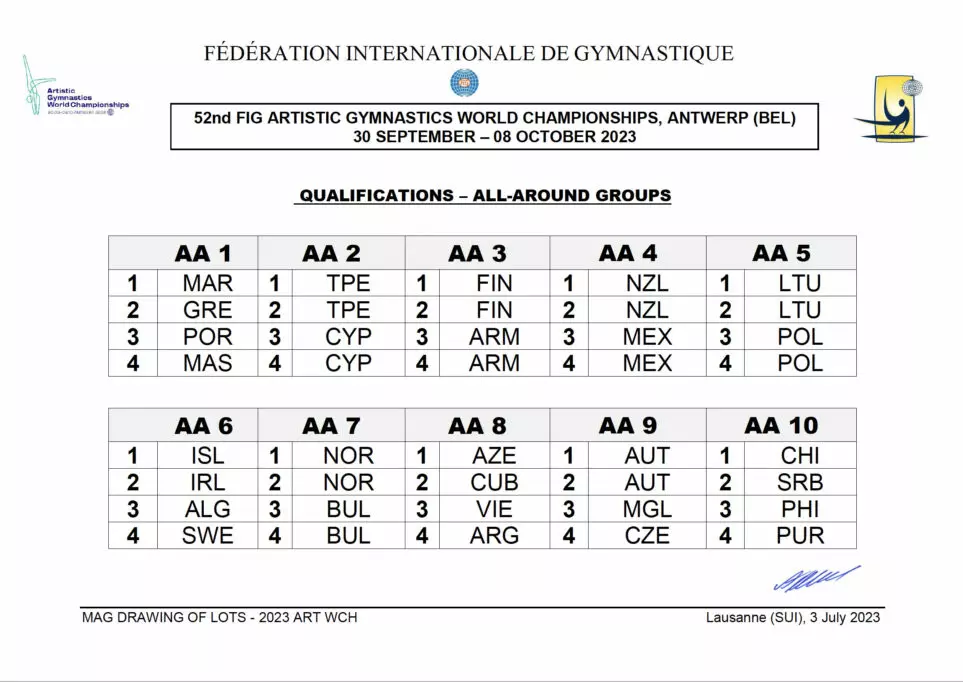 World Artistic Gymnastics Championships 411: Field, schedule, and