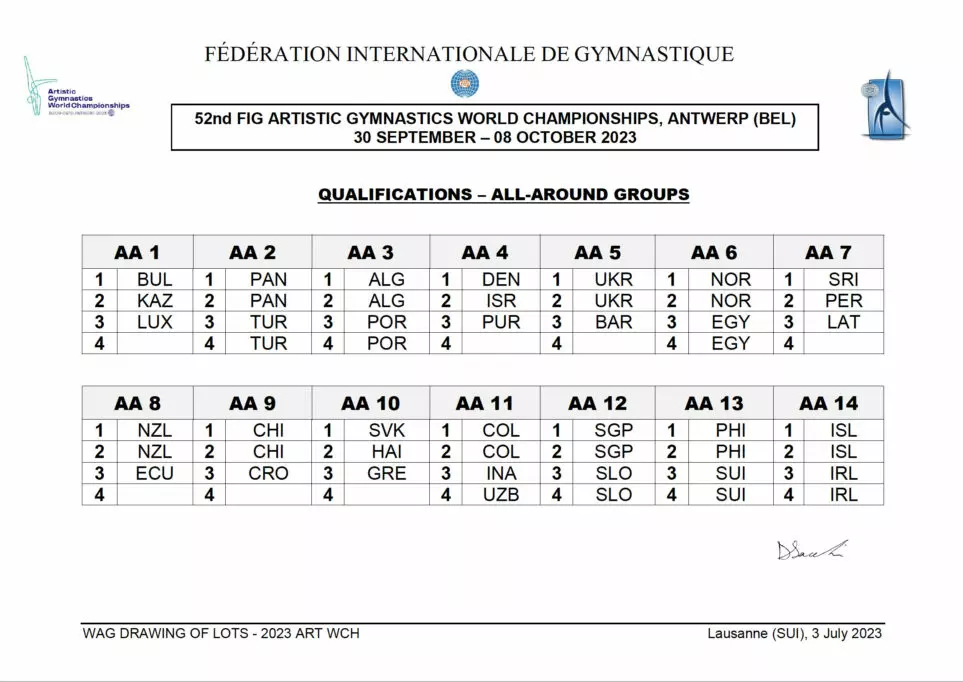 2023 Artistic Gymnastics World Championships, Antwerp (BEL